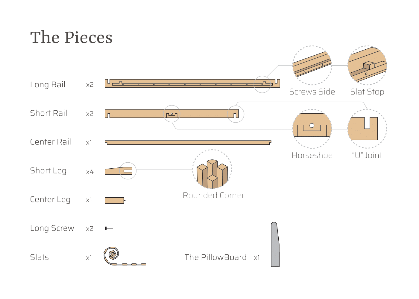 Thuma Pillowboard Assembly Instructions Pieces List